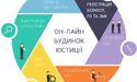 Зміна КВЕД ОНЛАЙН для ЮО