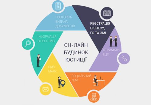 Зміна КВЕД ОНЛАЙН для ЮО